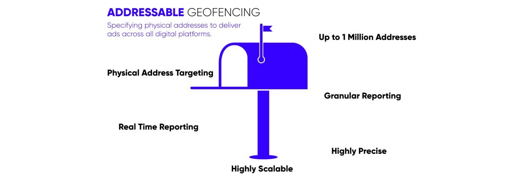 Addressable Geofencing