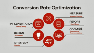 Geo Fence Marketing and Conversion Rate Optimization