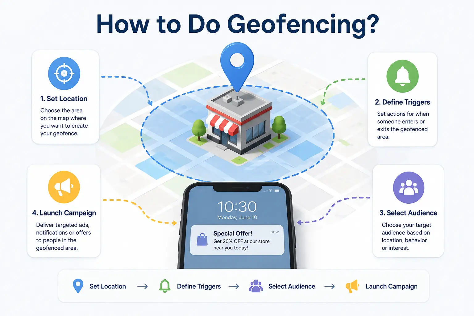 How to Do Geofencing – Answers to Your Common Queries - GetGeofencing