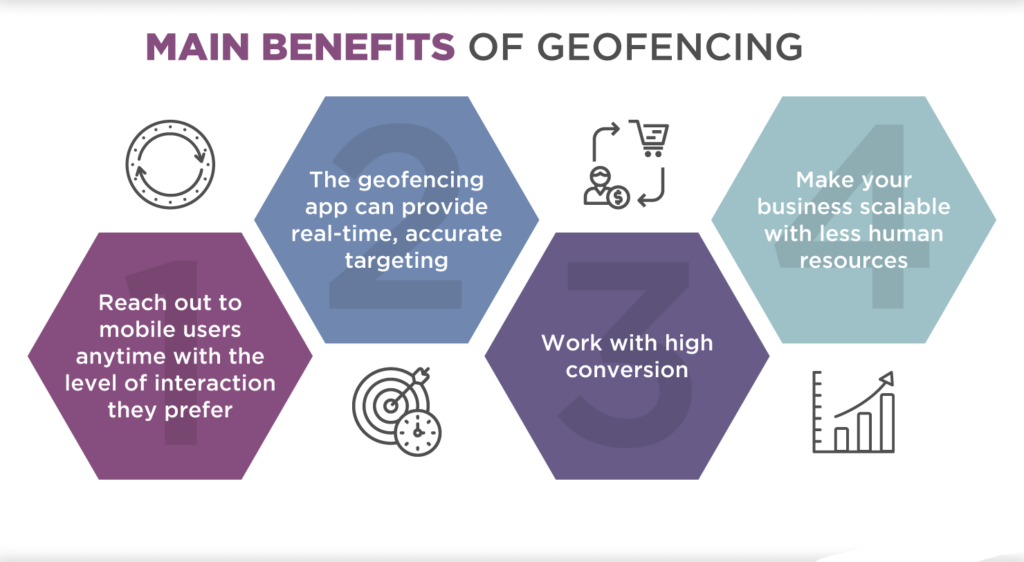 Geofencing Oklahoma