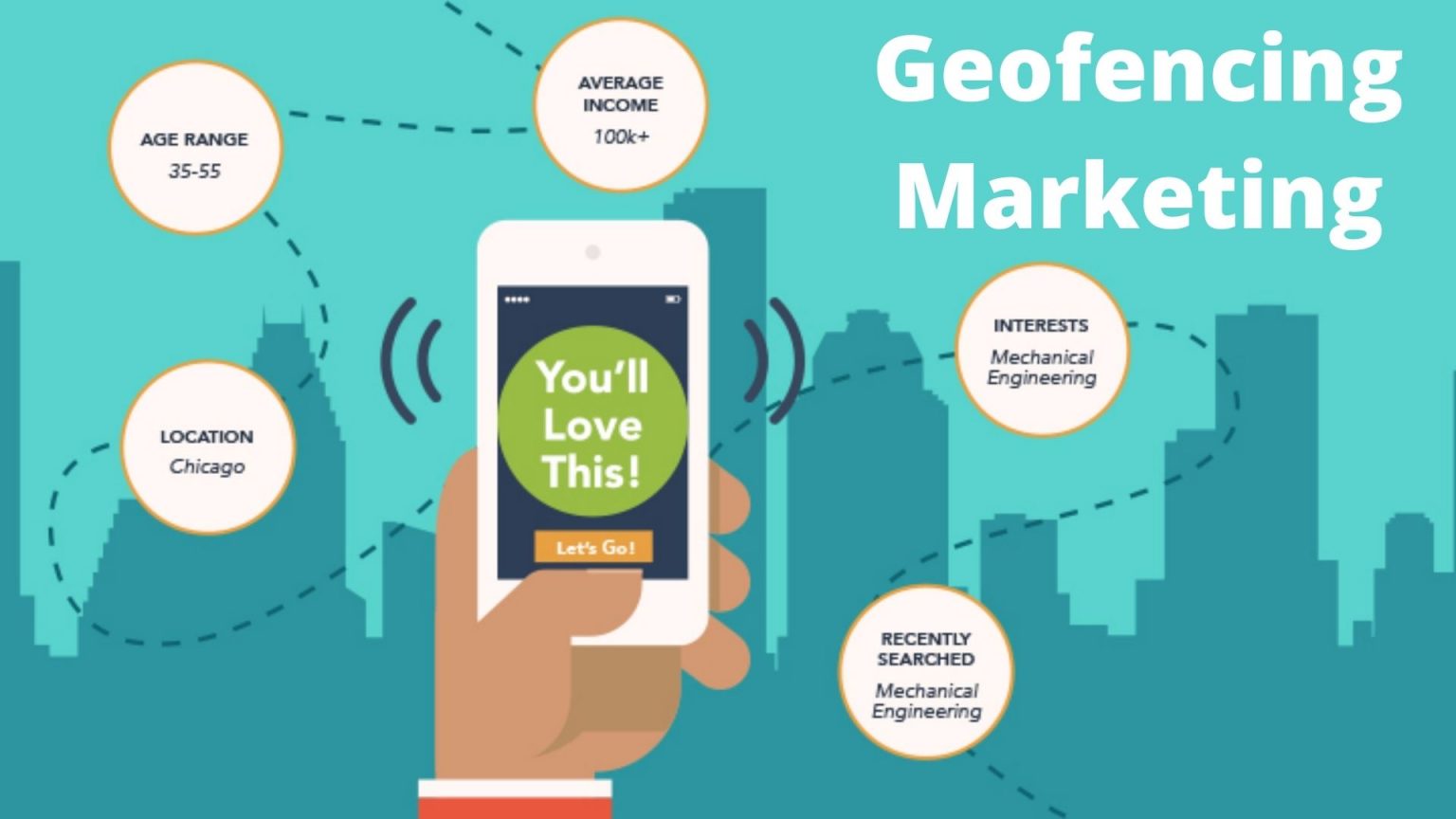 Geofencing British Columbia