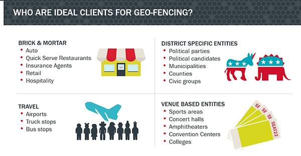 Geofencing Alabama
