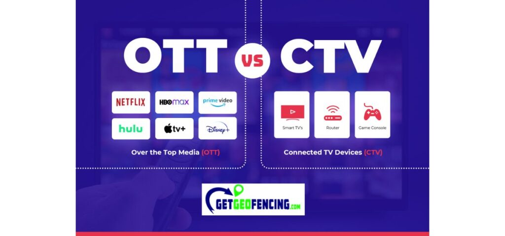 CTV Advertising Rhode Island