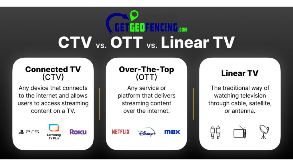 CTV Advertising Rhode Island